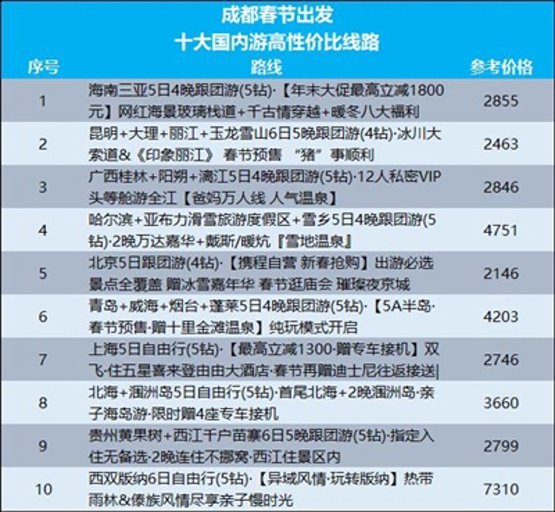 在选择旅行方式时，很多人都会纠结于“跟团游好还是自由行好”。今天我们就来通过对比的方式，帮助大家更好地做出决定。